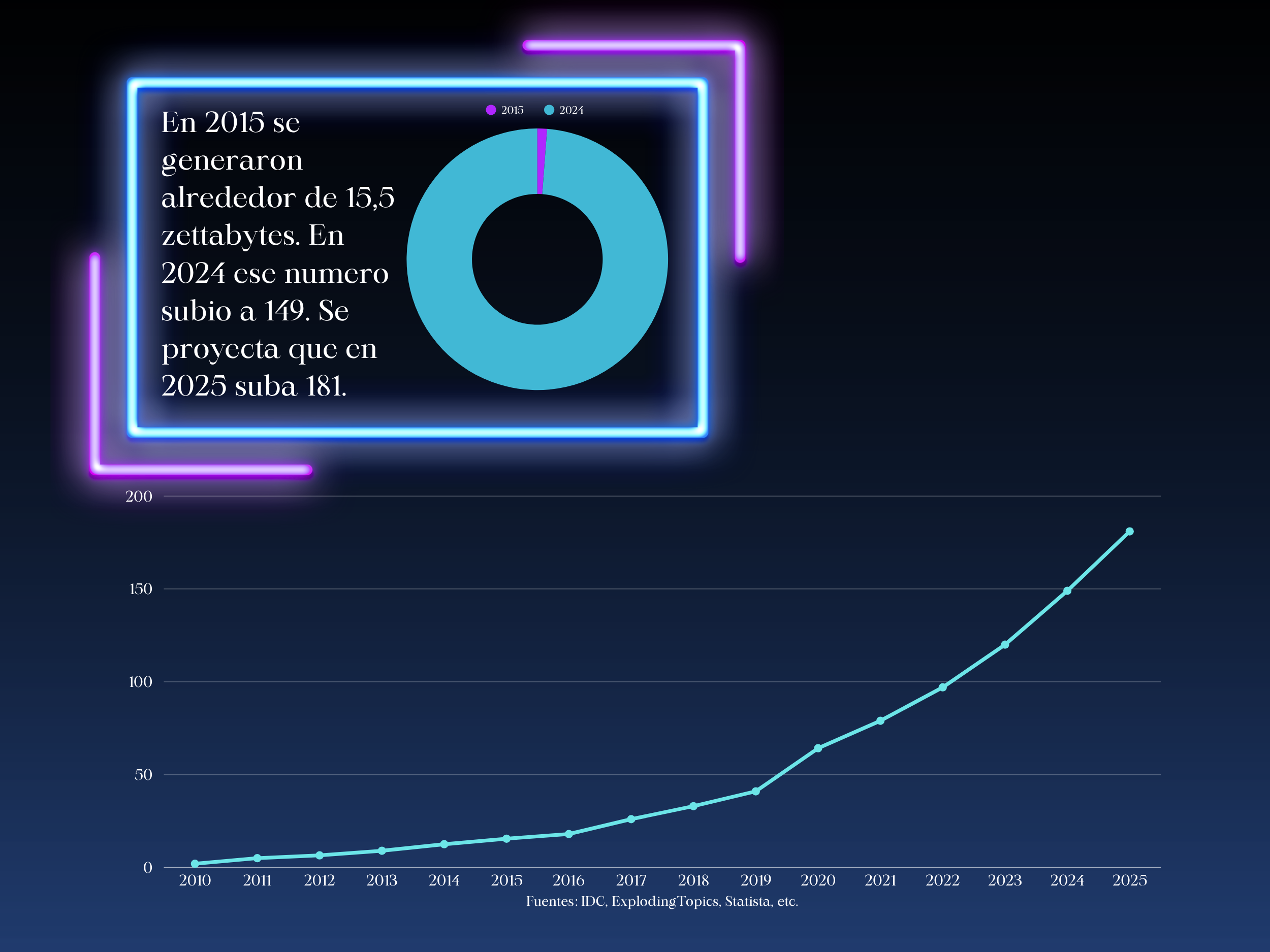 infografia gancho